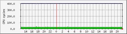 bmw314.cpu Traffic Graph