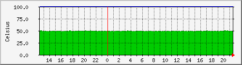 bmw314.temp Traffic Graph